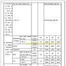 조례2주유소 이미지