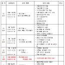 2019 부산 명지아카데미 하반기 특수경매, 토지경매 강의 시간표 이미지