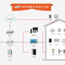 엔젤공인중개사 이미지