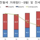 저의 부동산 전망 이미지