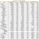 좋은정치시민넷, 2026년도 익산시 예산안 분석 발표 이미지