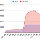 유동원 | [유동원 랩 수익률] 25.05 드디어 반등의 신호?