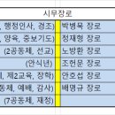 (2026)시무장로 이미지