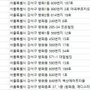 경희벽산한의원 이미지