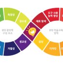 크리아트창의미술학원 - 안성시 혜산로 16 | 크리아트창의미술학원