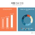 부천이화약국 이미지