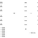 64 × 64 = 4096 (2) 64卦부터 4096卦까지 이미지