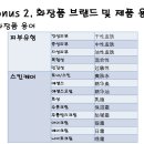 중국어 Daum카페