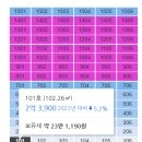가람아파트(3동) 이미지