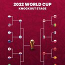 카타르 월드컵 8강 대진표 이미지