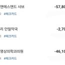 대경실비