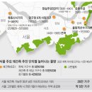 재개발재건축부동산중개사무소 이미지