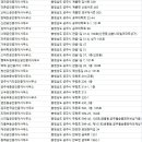 공주명당공인중개사사무소 | 공주 부동산