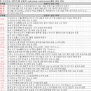 7월 16일 특징 상한가 및 급등종목, 시간외 상승 / 상승 종목 이유