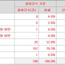 엠앤씨 이미지