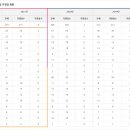 팔공티전북