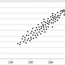 P397 predictive validity 추가 이미지