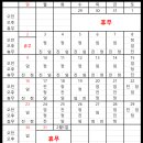 진현우동물병원 이미지