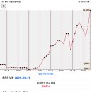 11260-2-10-5 이미지