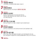 에이제이렌탈