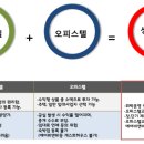 케이비엔비