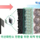 우리집정수기 네이버블로그