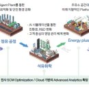 지에스칼텍스(주) 여수공장 이미지