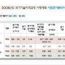 2008년도 국가기술자격검정 시행계획 - 사회조사분석사 1,2급 이미지