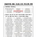 용인대 명성 합기도 이미지