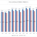 학령1부평 이미지