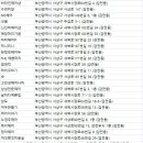 수진뷰티샵(SUJIN Beauty Shop) | 부산 사상구 미용실