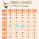 50음도부터 기초일본어 이미지