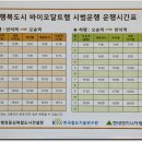 BRT(바이모달트램) 안내 이미지