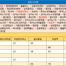 성북1리마을회관 이미지