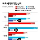 빅테크 이미지