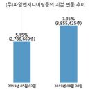 삼본엔지니어링주 - 서초구 반포대로10길 45 | 삼본엔지니어링주