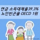 ◆＜必讀＞노년가난 이미지