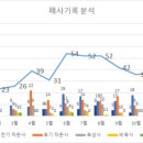 백돼지농장 이미지