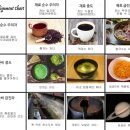 삼차휴가 그리고 세번의 밤샘 다다랩