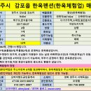 [경주펜션매매] 경주시 감포읍 한옥체험업 펜션매매 이미지