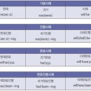 어학세계사