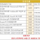 [자격증 취득과정] 진로적성상담사(5) 네이버블로그