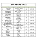 문일오토바이