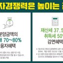 현대전자8층