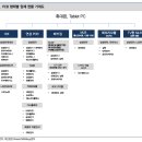 대덕지디에스(주) | 1월 16일의 기업분석 Letter - <티씨케이, 이녹스첨단소재, 대덕전자>