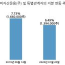 (주)에스비에스콘텐츠허브 이미지