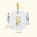 씨튼장애인직업재활센터(씨튼베이커리) 이미지