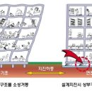 본설계