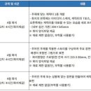 소다미술학원