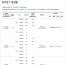 신안가이드공인중개사사무소 Daum카페